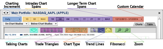 MarketClub's Chart Tools